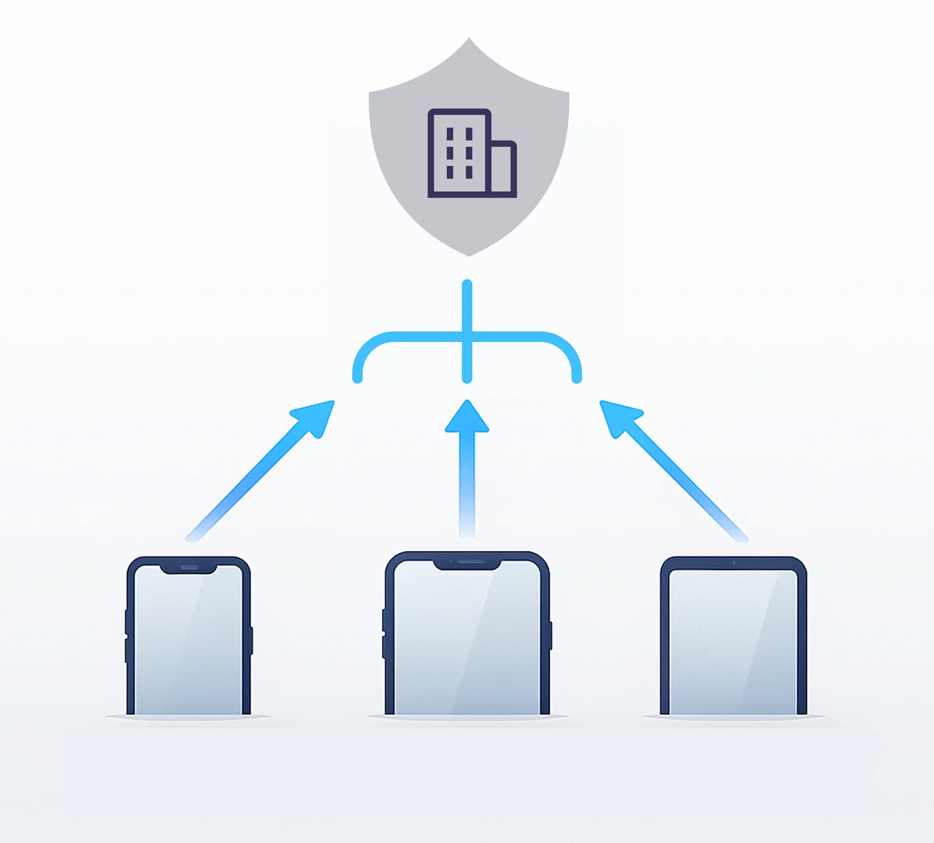 iOS enterprise in-house app distribution for internal employee devices