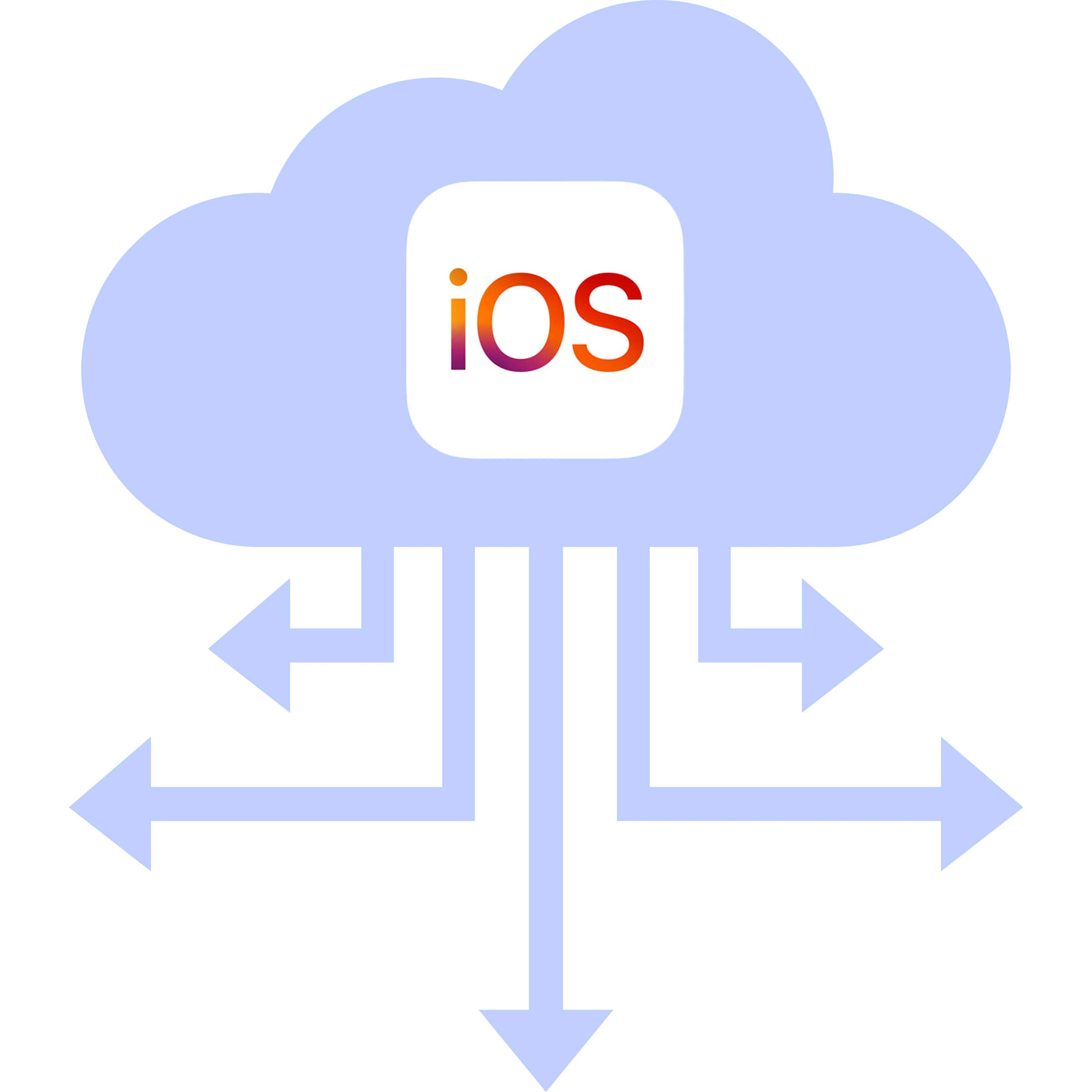 iOS TestFlight, Ad Hoc, and In-House App Distribution
