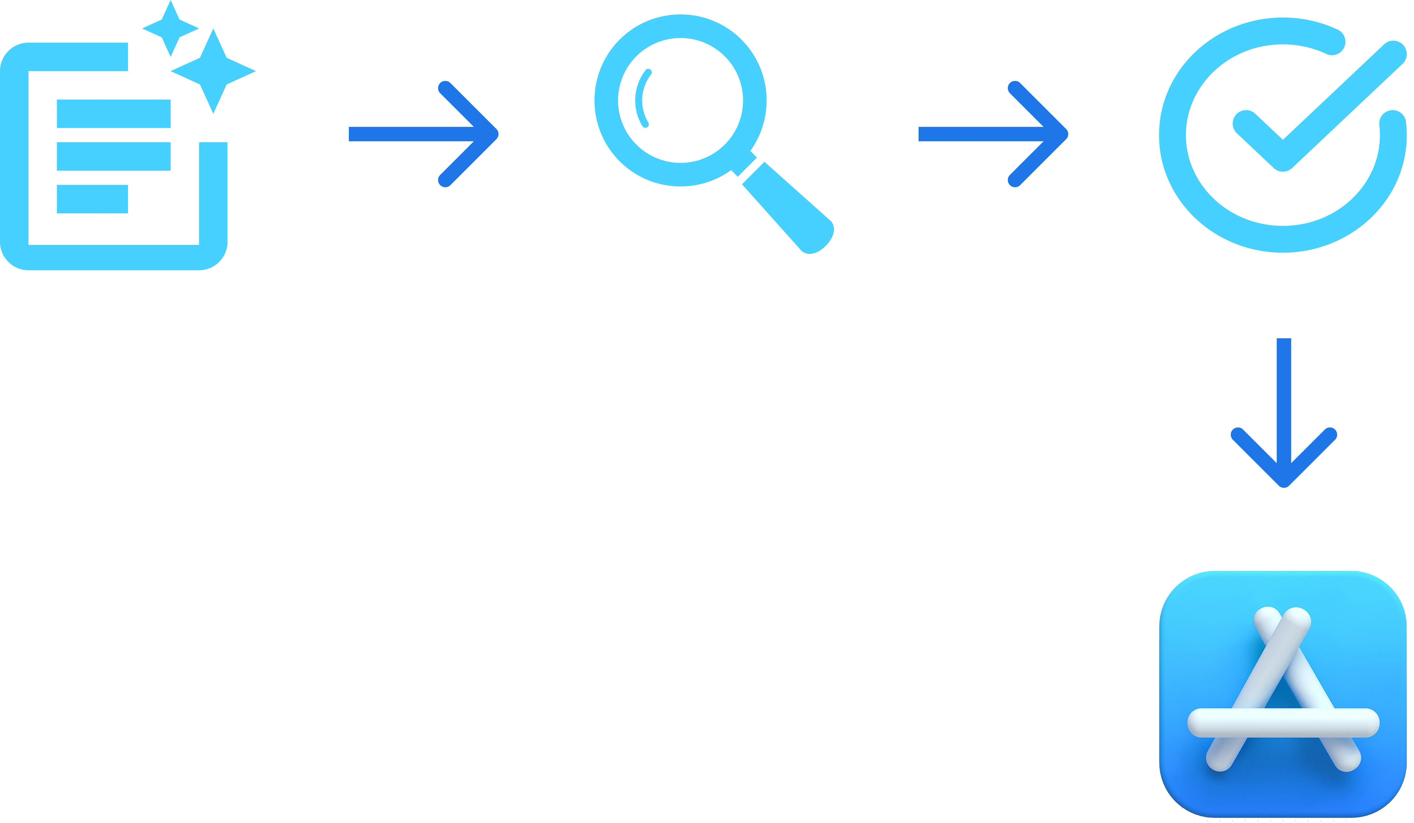 iOS App Store release automation for review approval and publish process