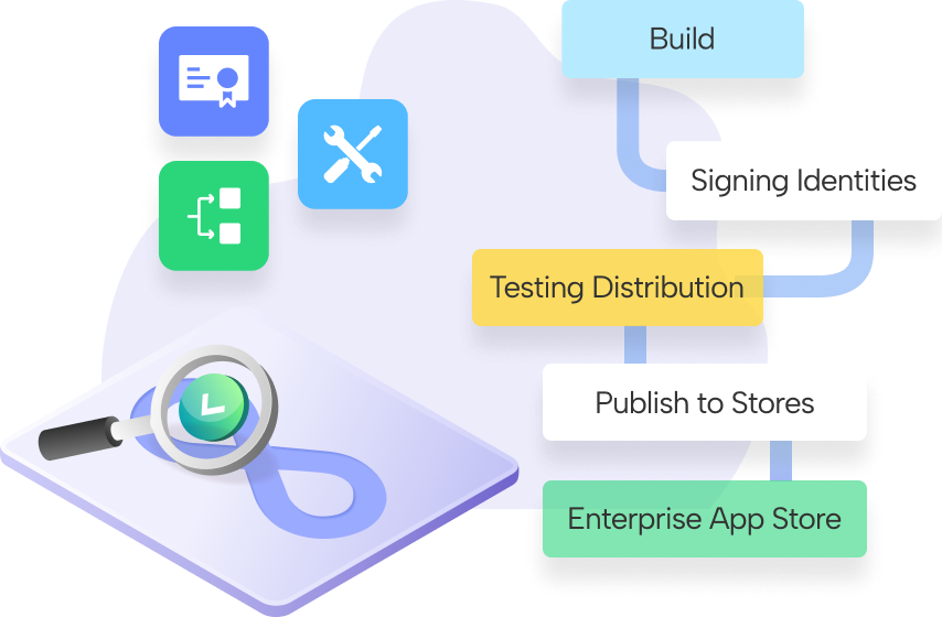 The All-in-One Solution for Your Mobile CI/CD Workflow