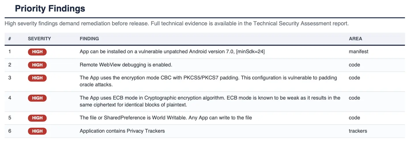 Example priority findings section of a MobSF binary scan report