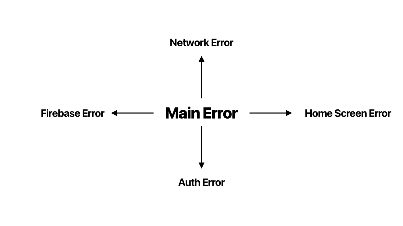 Error Handling