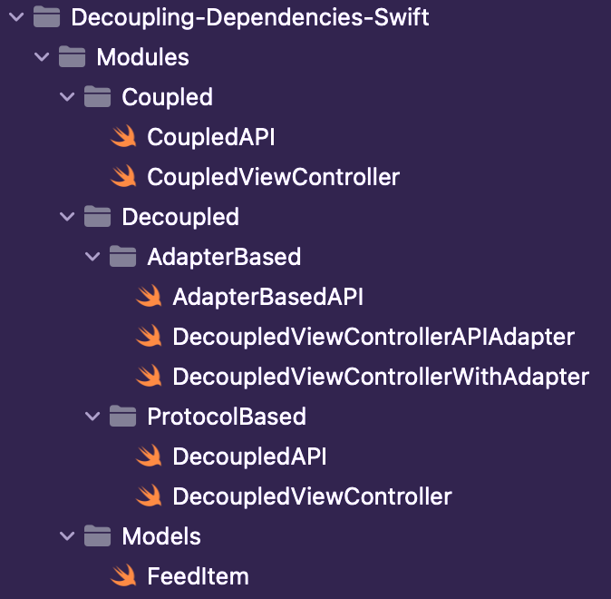 Sample Project’s Folder Structure