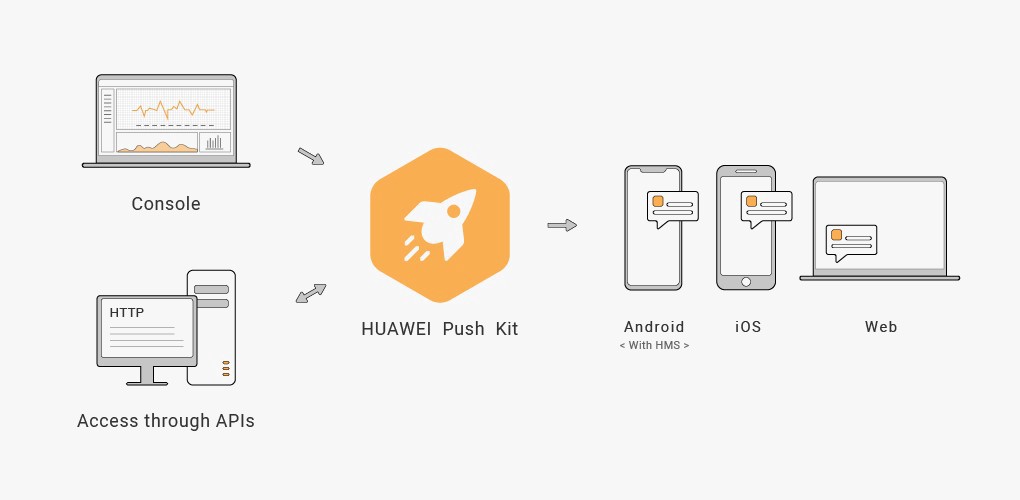 How PushKit Works