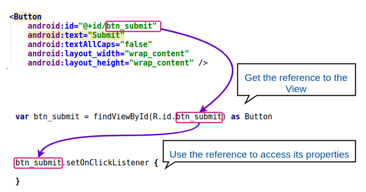 findViewById Usage
