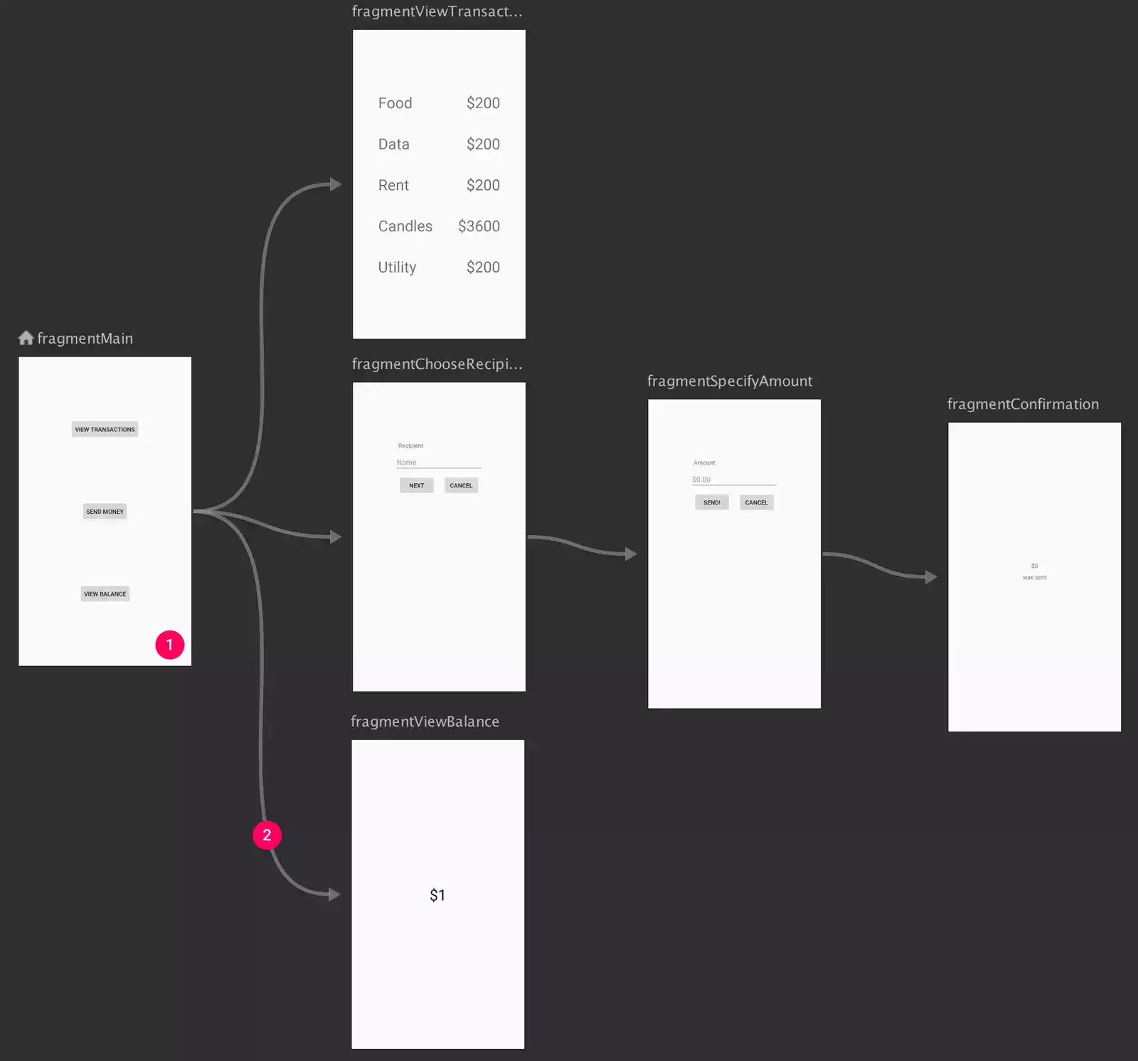 Navigation In Android