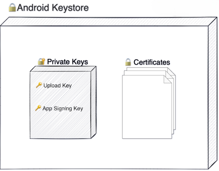 android keystore private keys and certificates