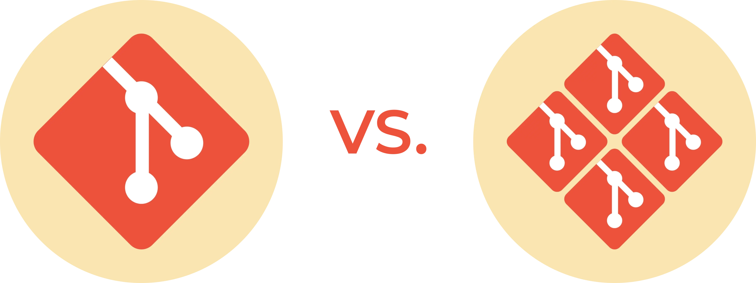 Monorepo vs Polyrepo