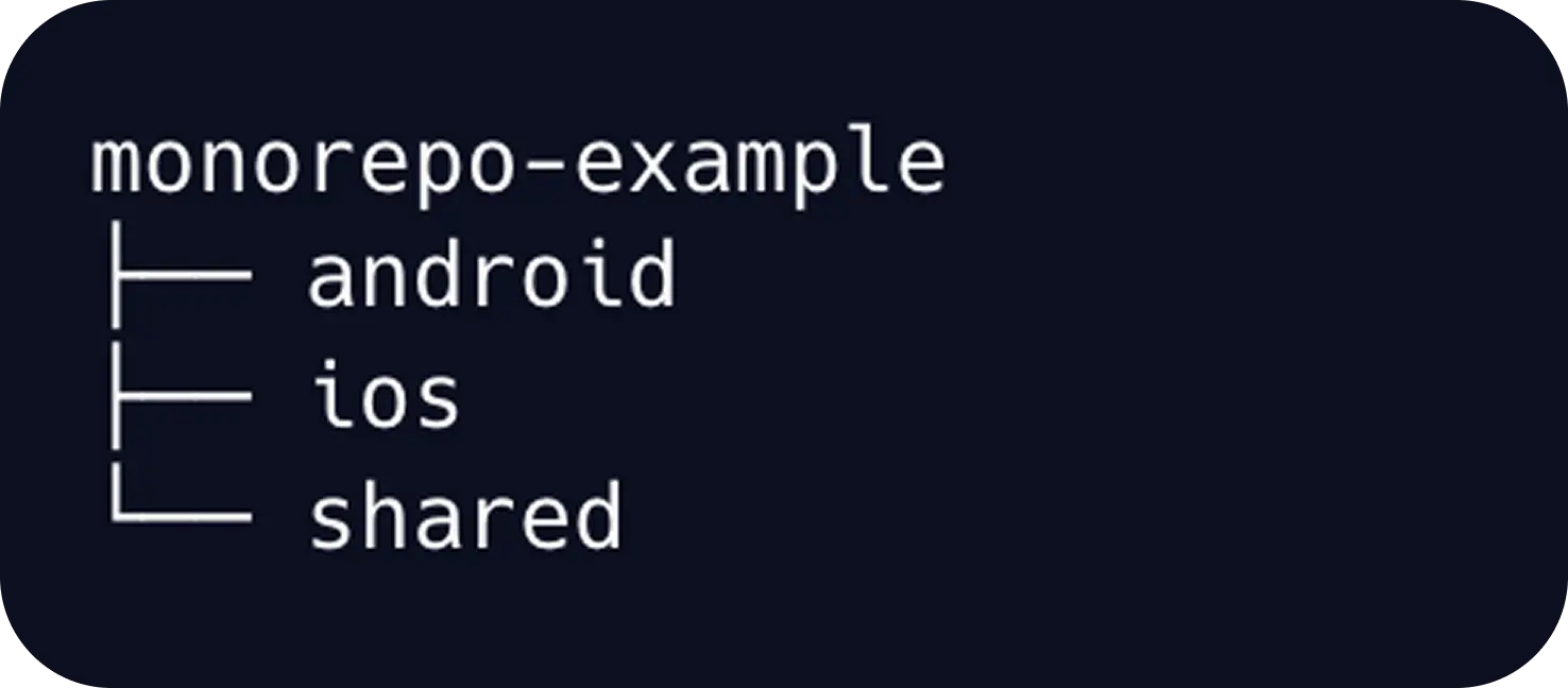 monorepo example appcircle