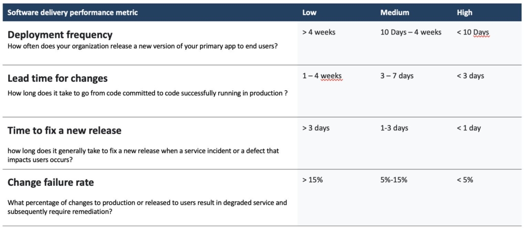 performance-metrics