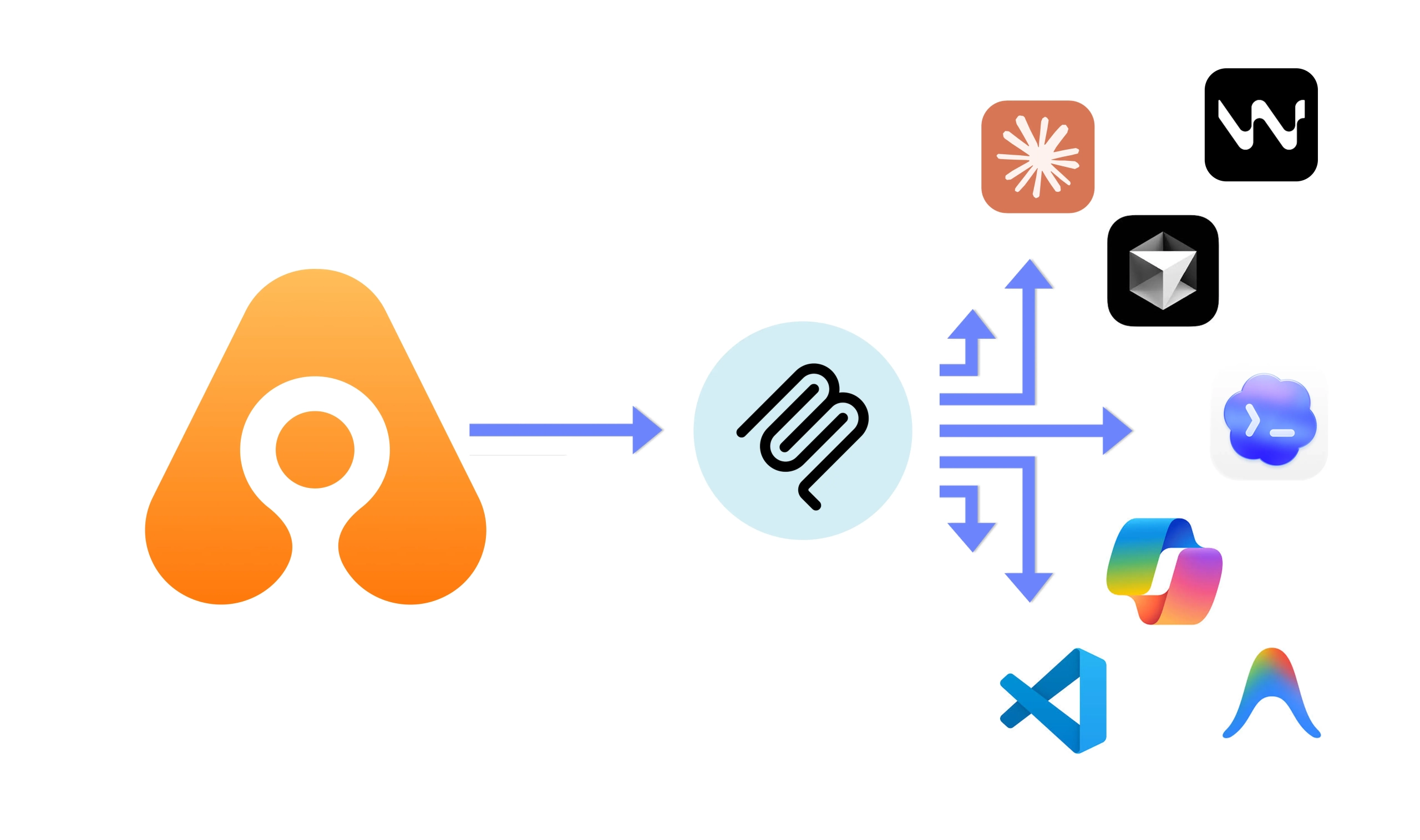 Appcircle MCP Clients