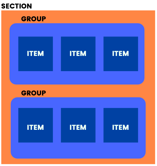Section and group
