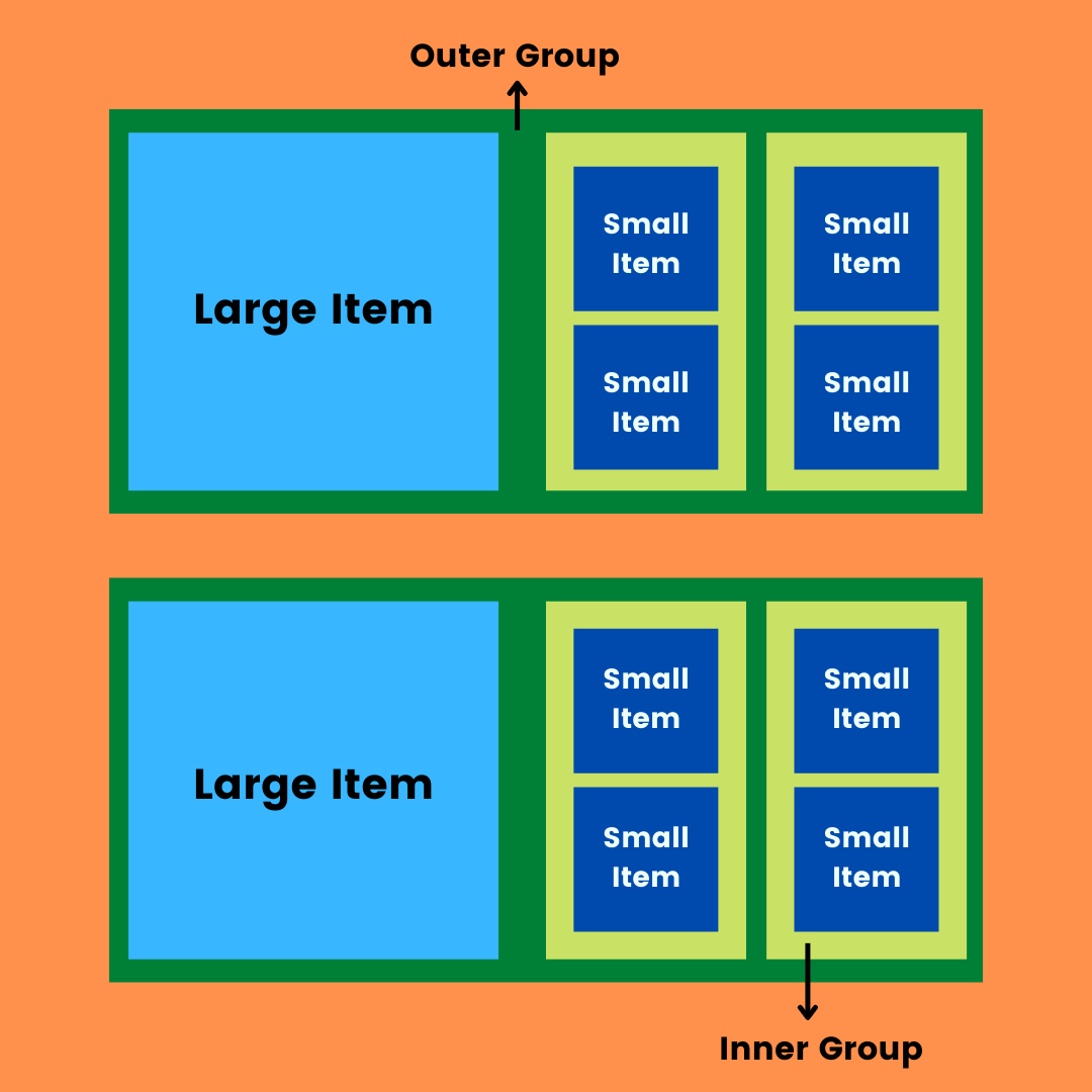 Outer and inner group
