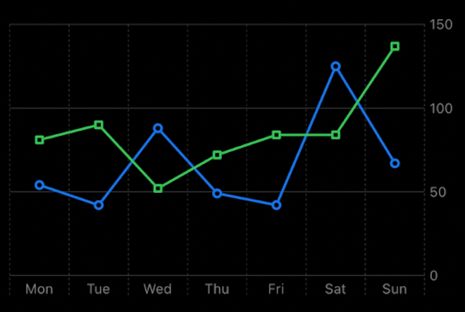 Line chart