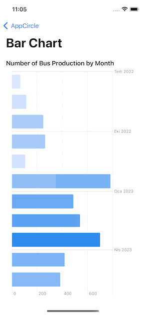 Bar chart