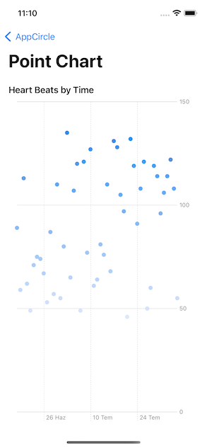 Point chart
