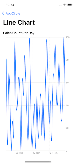 Line chart