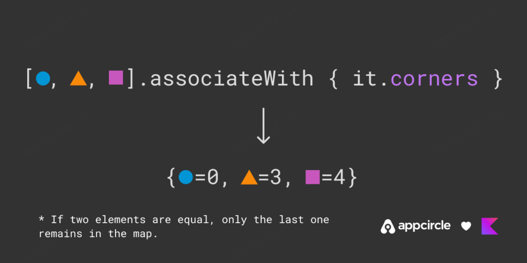 Kotlin associateWith function