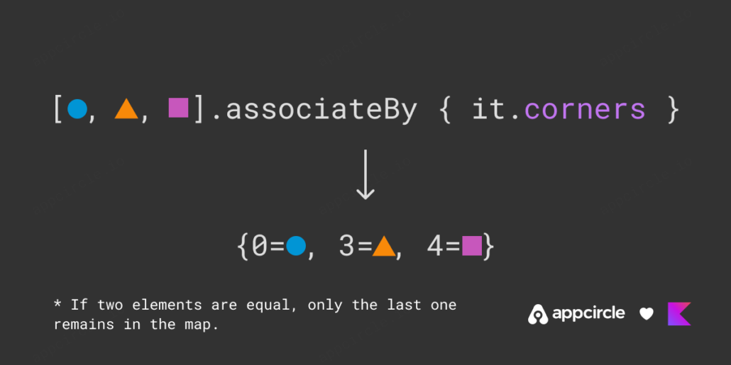 Kotlin associateBy function