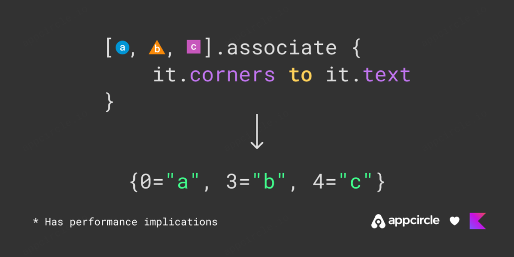 associate function