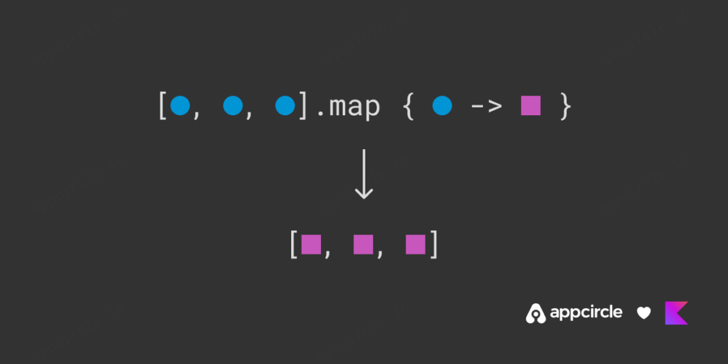 Kotlin Map function