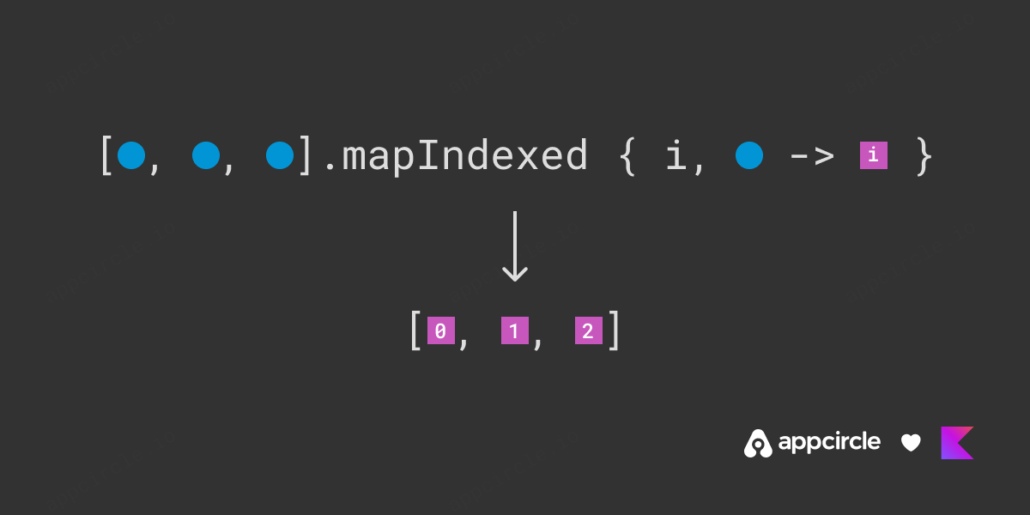 Kotlin mapIndexed function