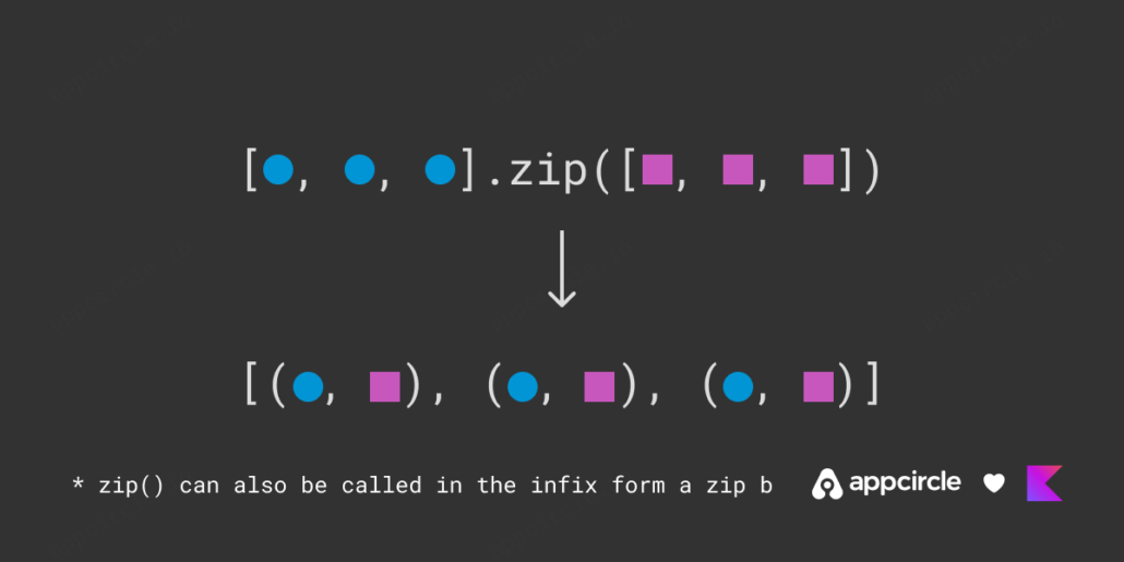 Kotlin zip function