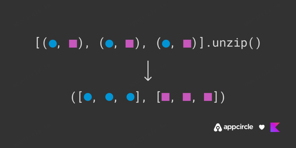 Kotlin unzip function
