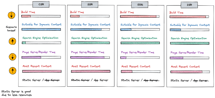 SSR Optimization