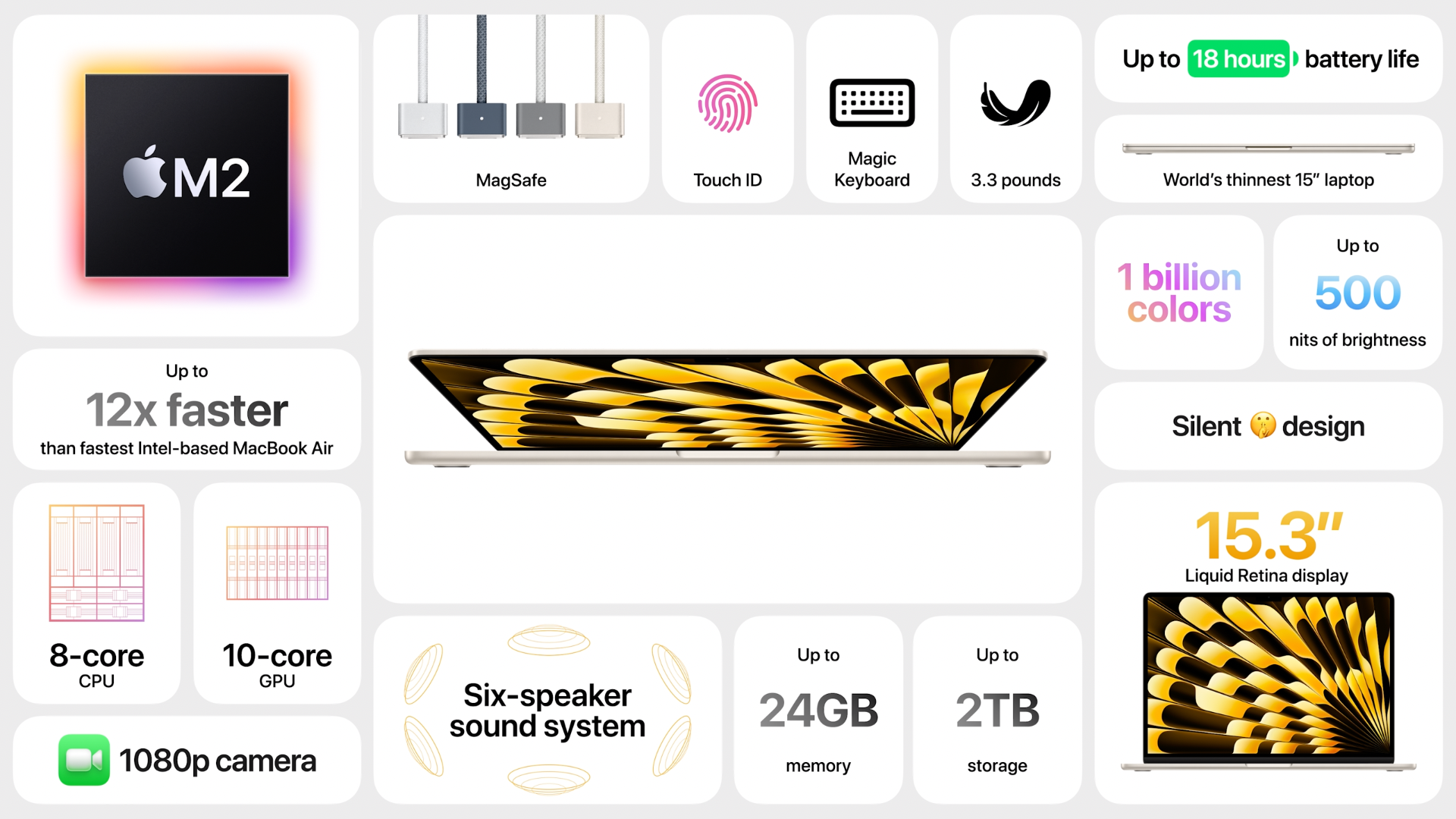 m2 macbook air