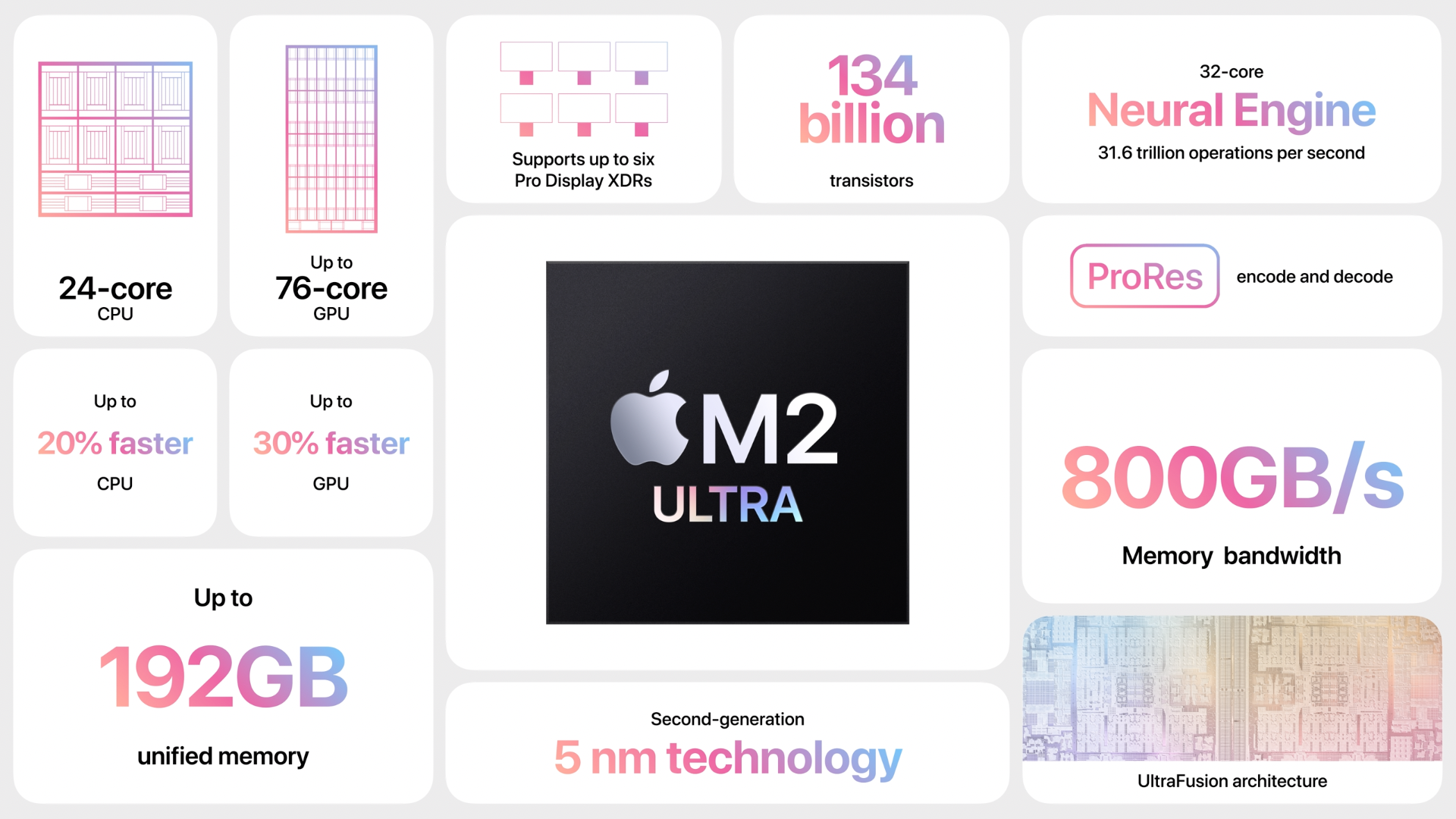 m2 ultra chip details