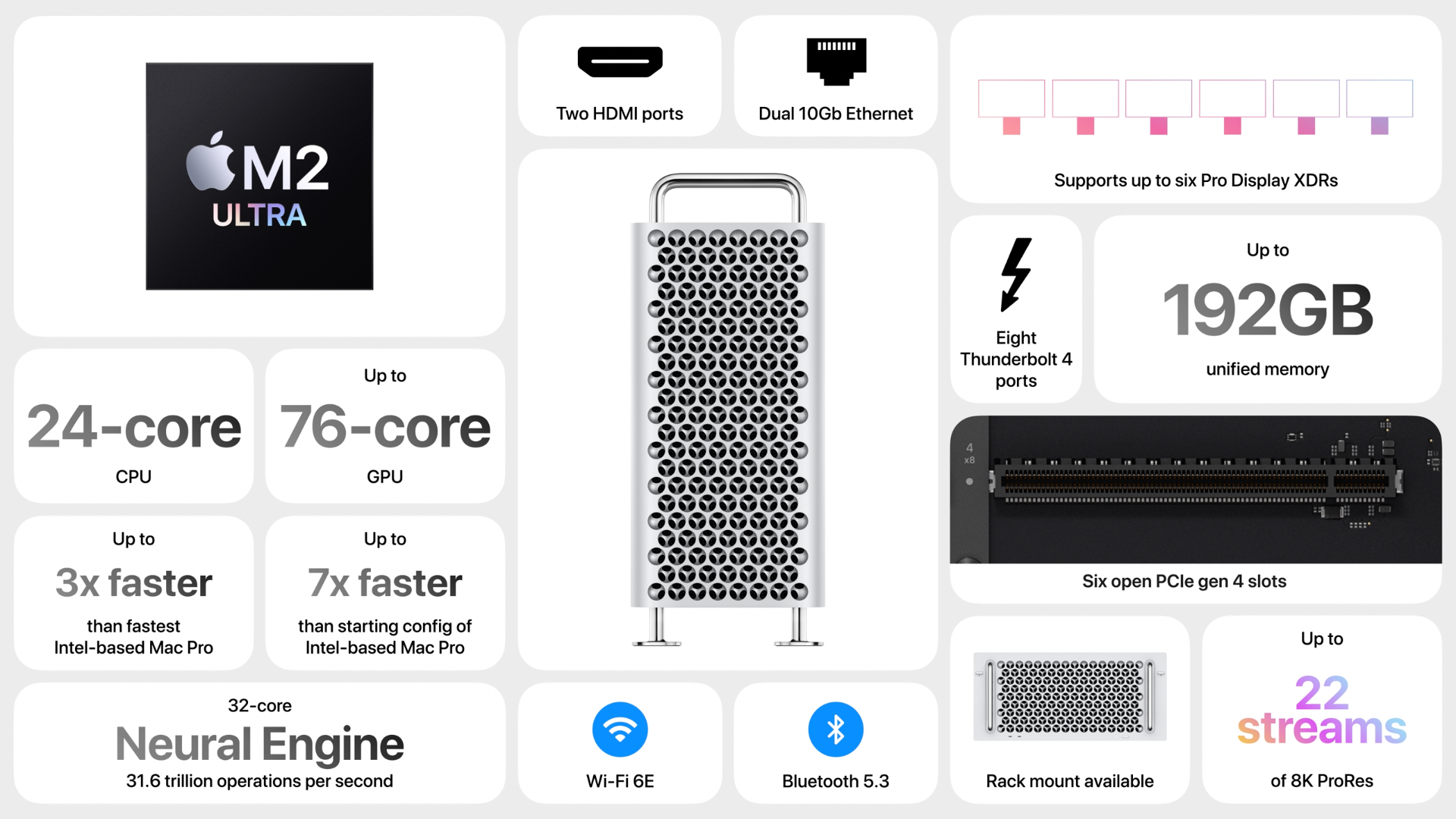 mac pro details