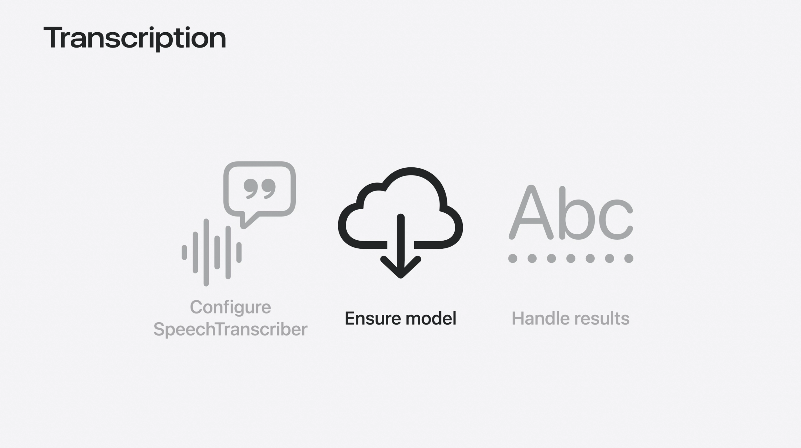 speech ensure model
