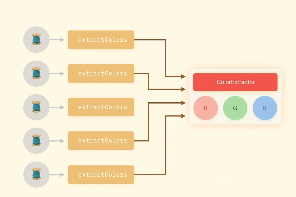 Data Race flow diagram