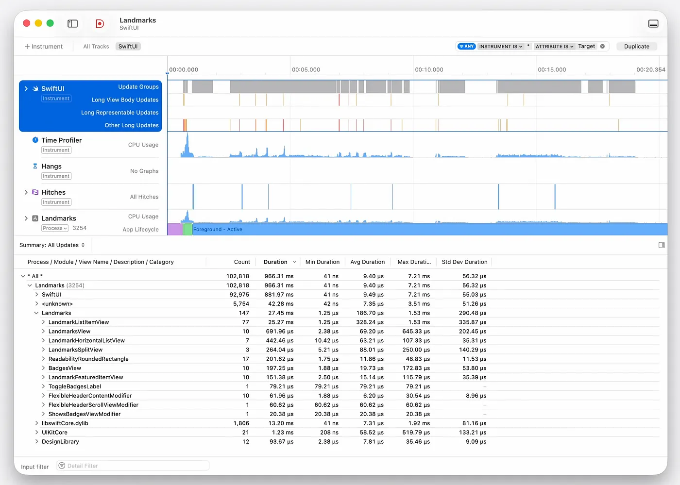 SwiftUI performance