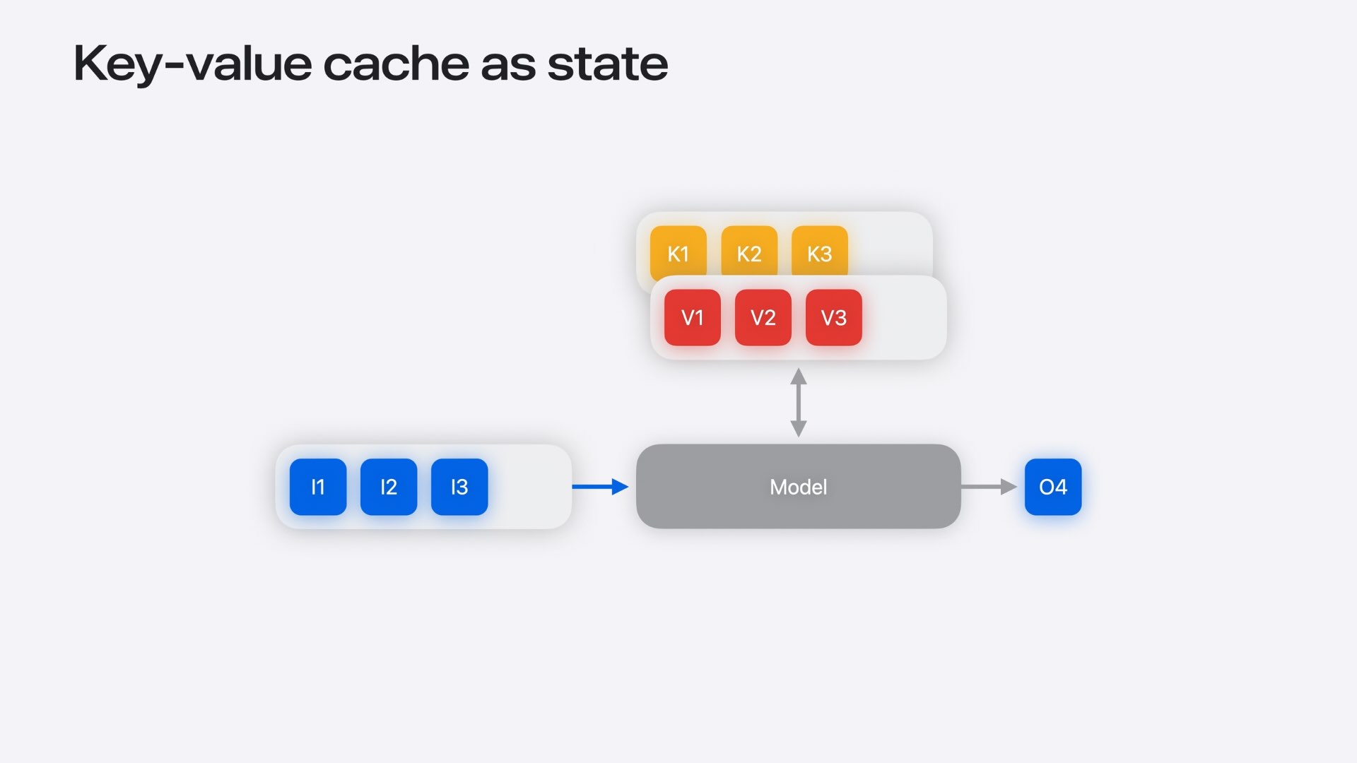 Accelerating Transformer Models with States and KV Cache