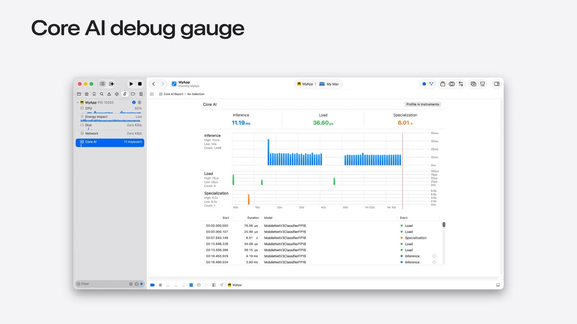 Debugging Models with Core AI Debugger