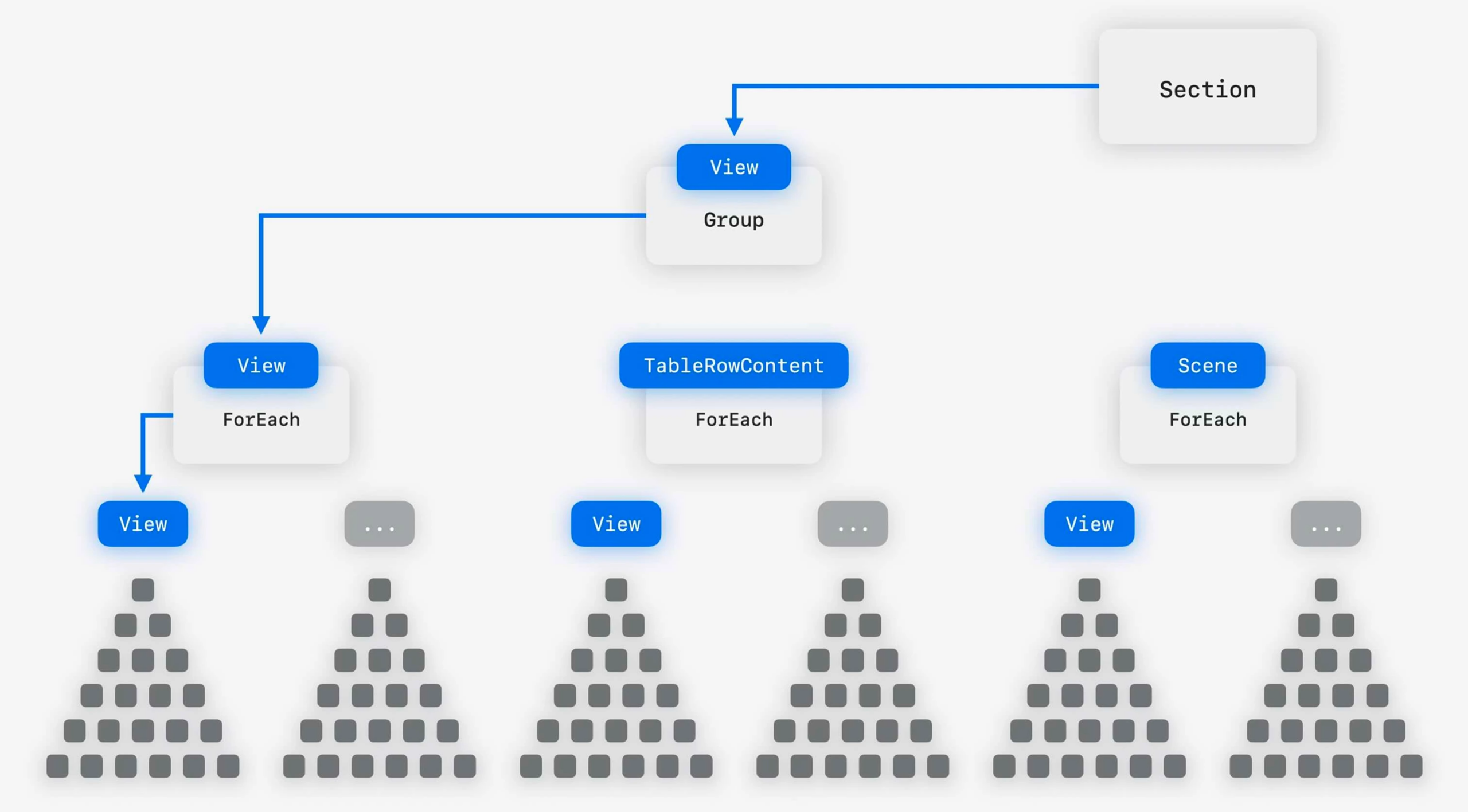 Why SwiftUI Type Checking Becomes Expensive